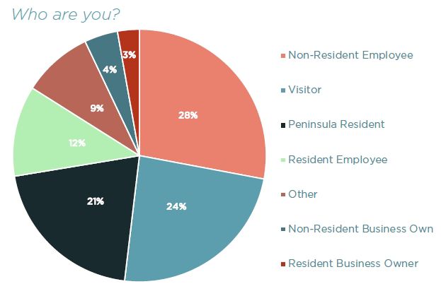 whosurveyed